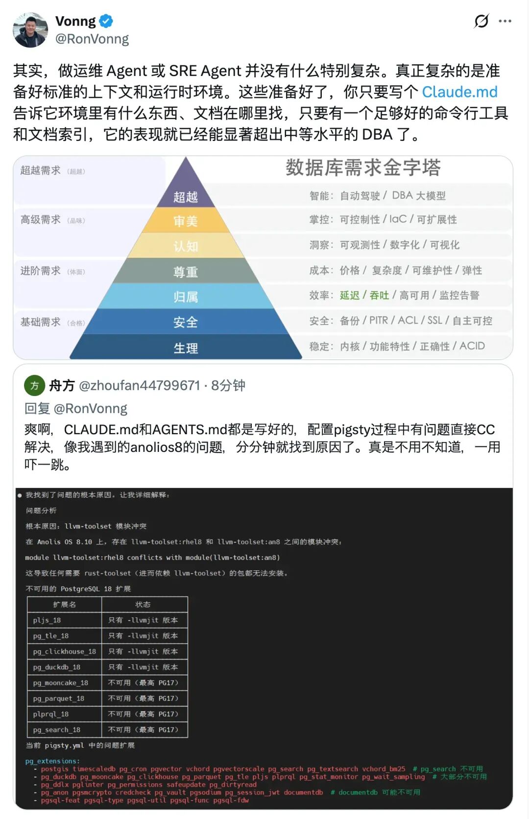 Database Needs Pyramid