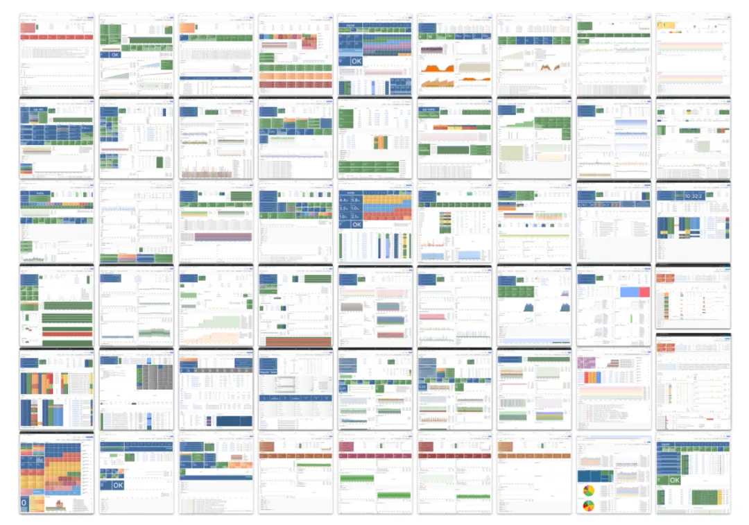 Observability