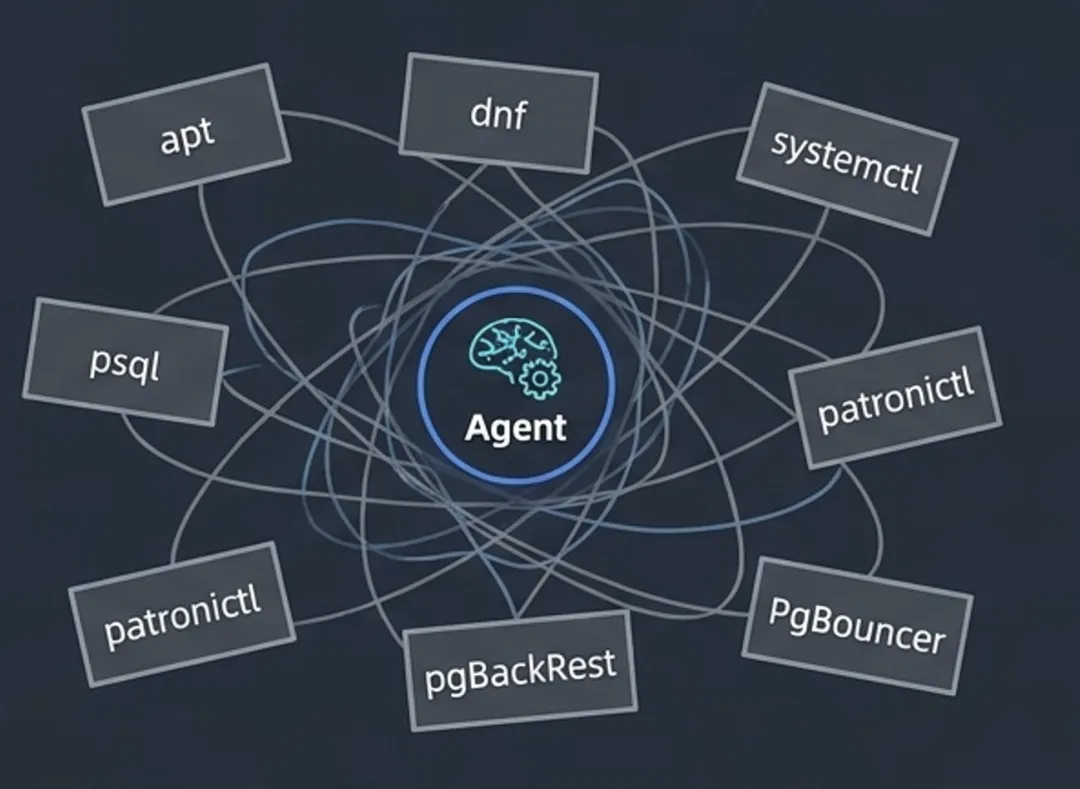 The PostgreSQL toolchain
