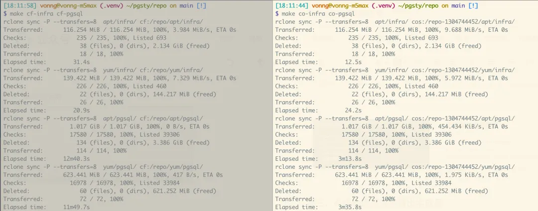 Traditional repository synchronization spends most of its time walking and comparing files