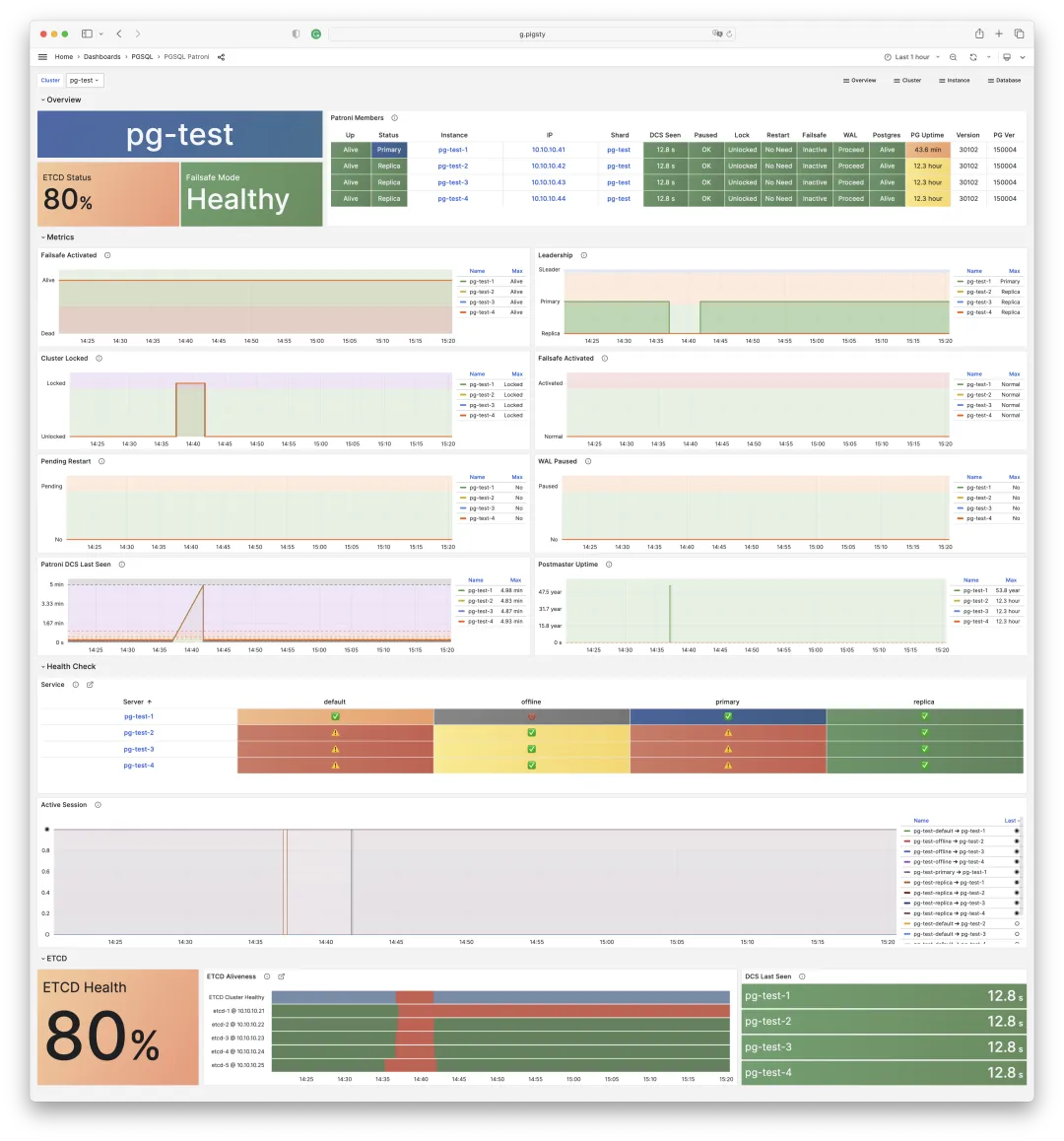 patroni-dashboard