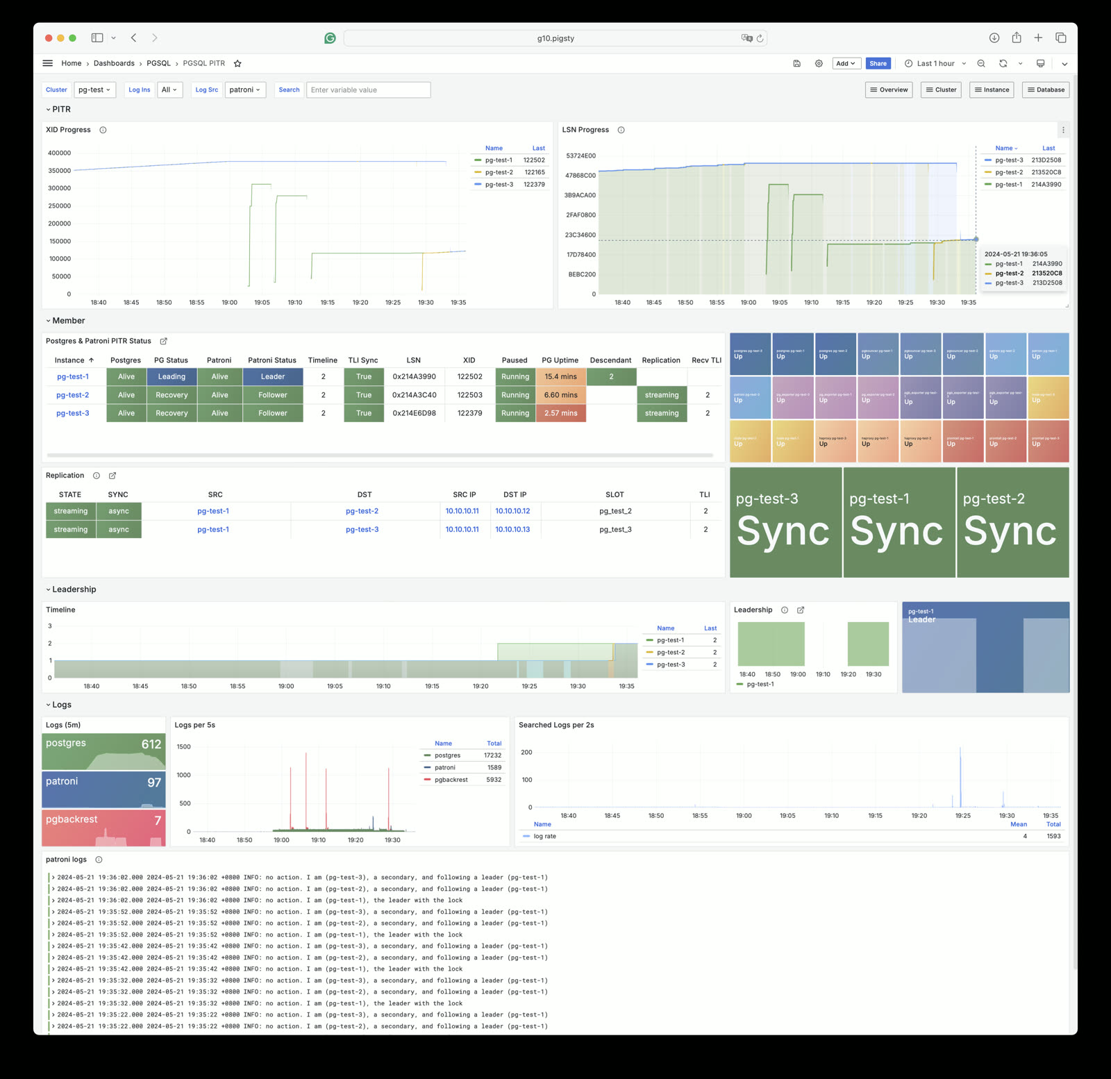 PITR Dashboard