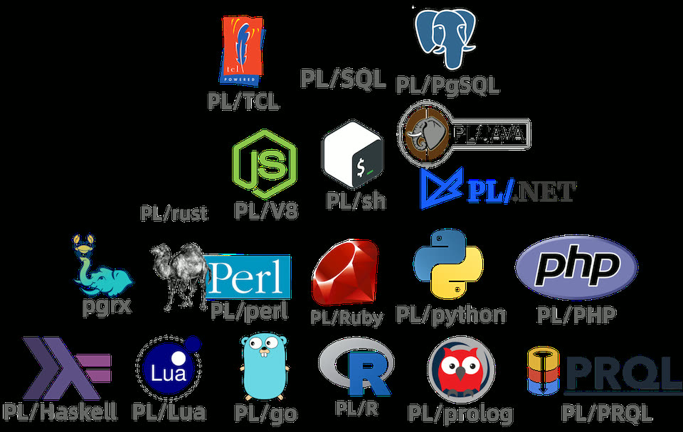 Procedural Languages