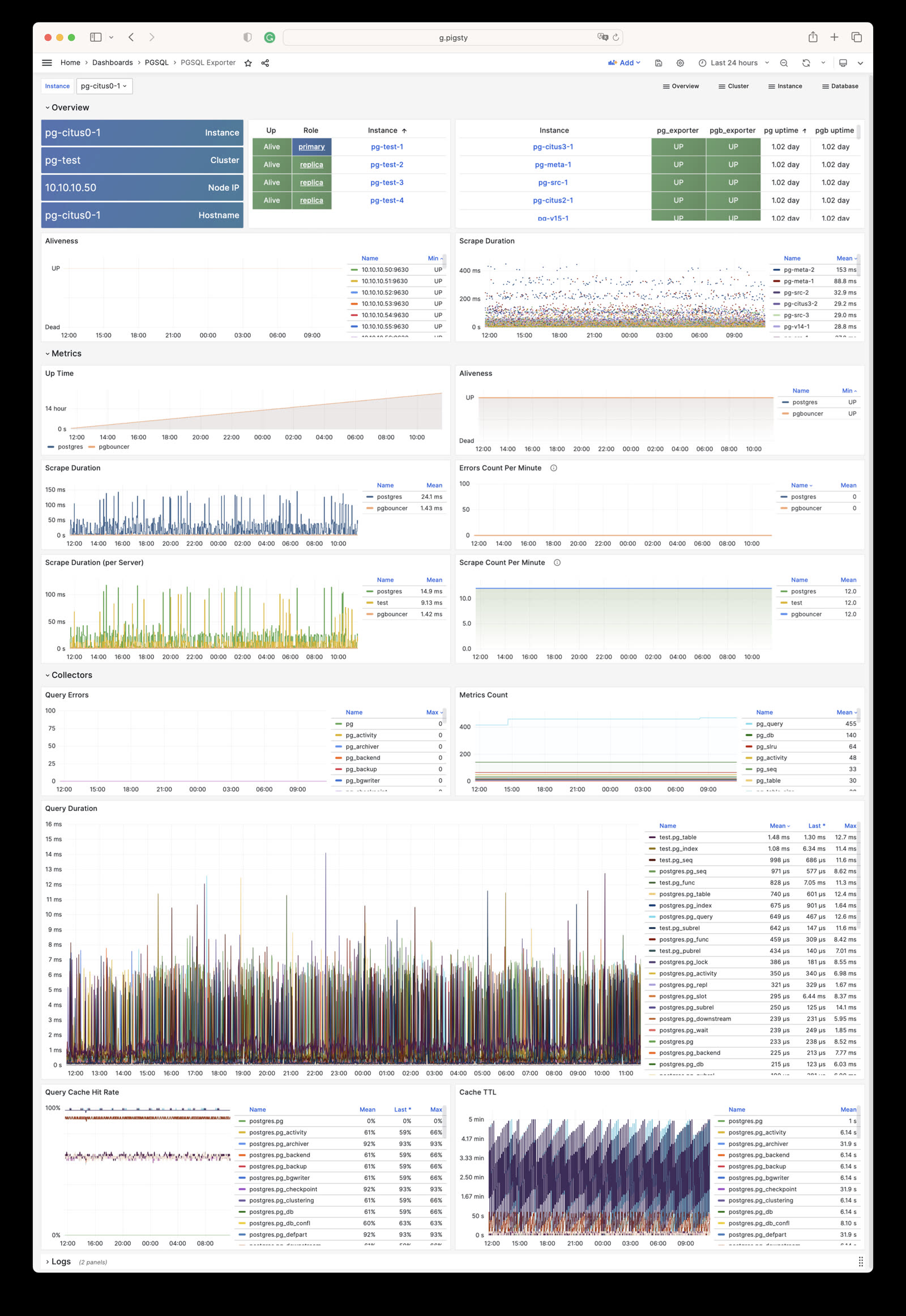 pgsql-exporter.jpg